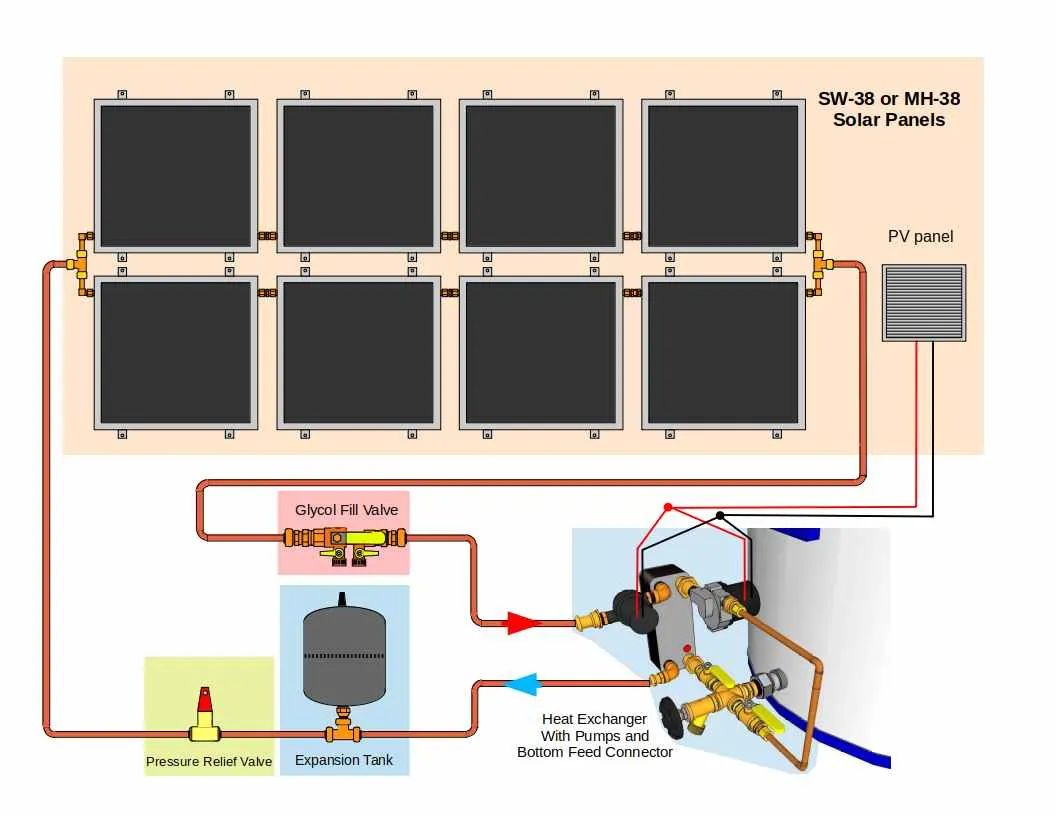 Freeze Protected Solar Water Heating Kit