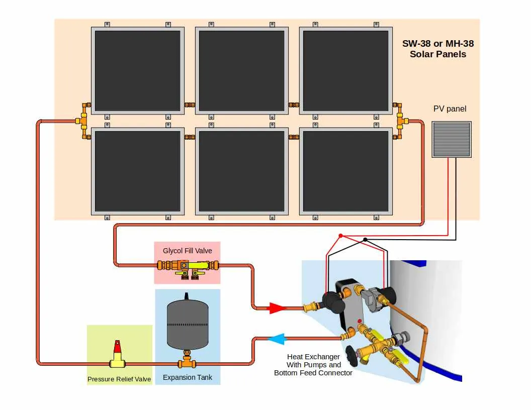 Freeze Protected Solar Water Heating Kit