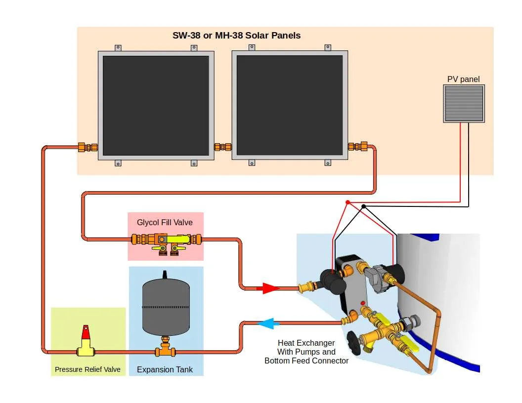 Freeze Protected Solar Water Heating Kit