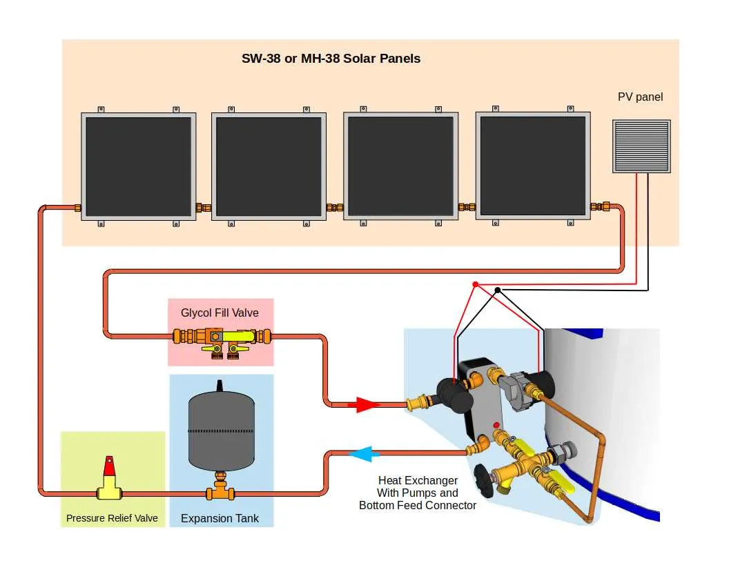 Freeze Protected Solar Water Heating Kit