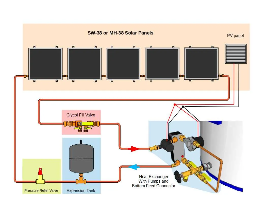 Freeze Protected Solar Water Heating Kit