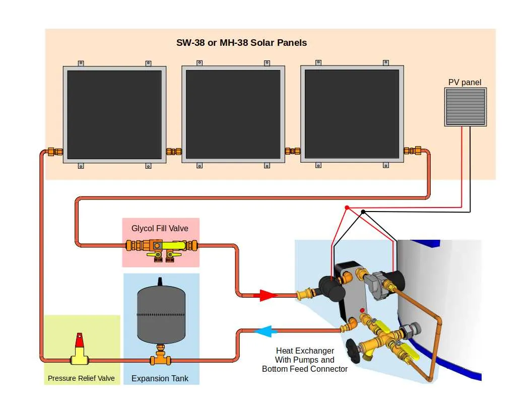 Freeze Protected Solar Water Heating Kit