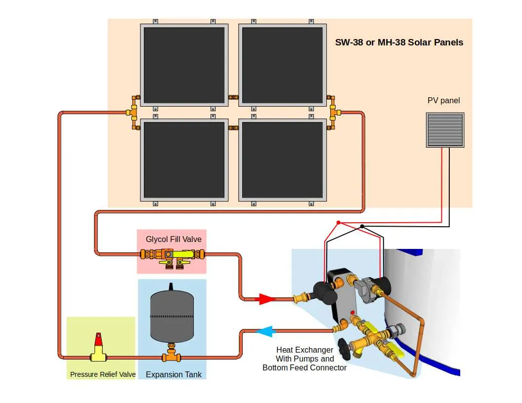 Freeze Protected Solar Water Heating Kit